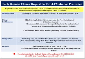 To Those Who Manage Dine In Restaurants First Dec 28 Jan 12 Early Business Closure Request For Covid 19 Infection Prevention 新型コロナウイルス感染症の拡大防止に向けた営業時間短縮の協力要請 Activities Sendai Tourism Convention And